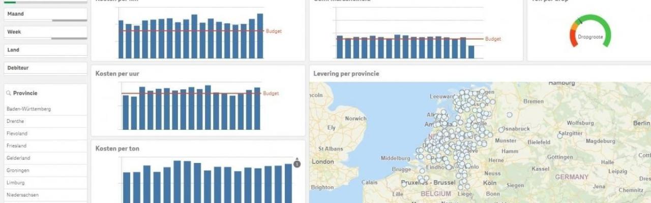 Kansen creëren met Business Intelligence