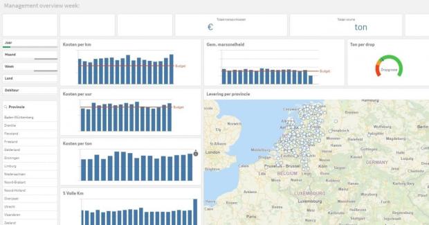 Kansen creëren met Business Intelligence